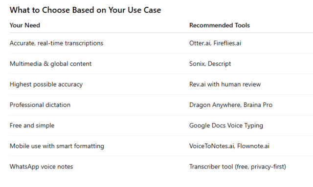 ai tools