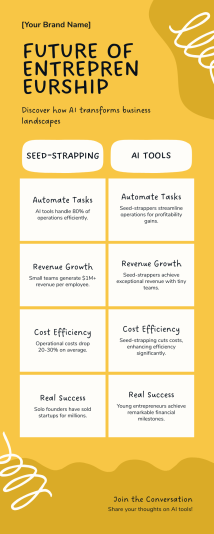 Infographic - Future of Entrepreneurship