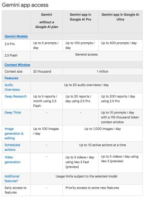 google gemini