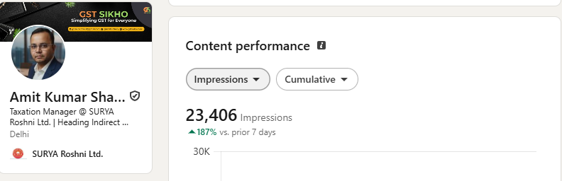 20K+ Impressions