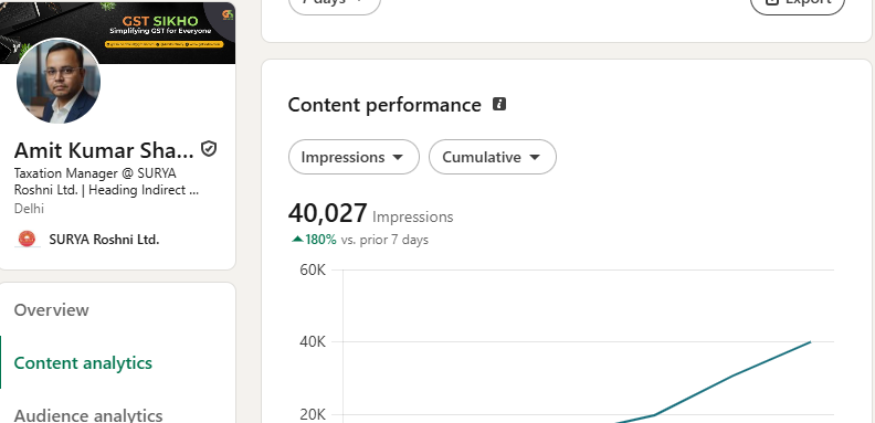 40K+ Impressions